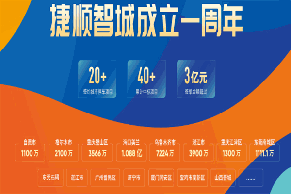 捷順停車場 實(shí)業(yè)運(yùn)營與建設(shè)雙輪驅(qū)動(dòng)，構(gòu)筑智慧停車新生態(tài)