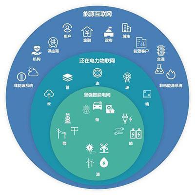 智慧賦能，協(xié)同未來 國家電網(wǎng)轉(zhuǎn)型升級(jí)中的調(diào)度控制中心坐席協(xié)作解決方案